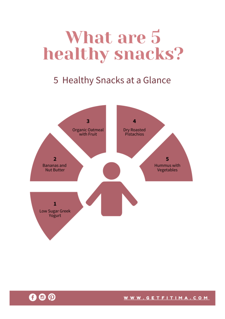 Graphic who represent 5 snack tips